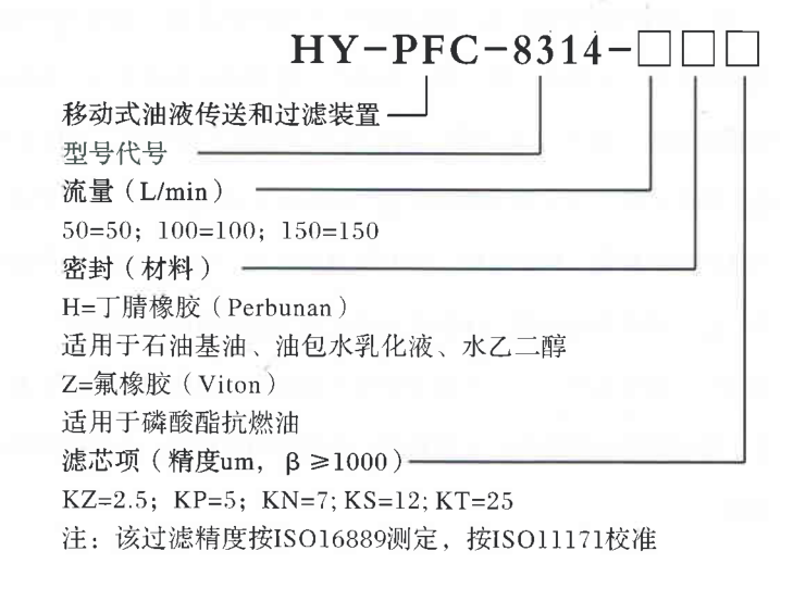 替代頗爾濾油機(jī)PFC8314系列